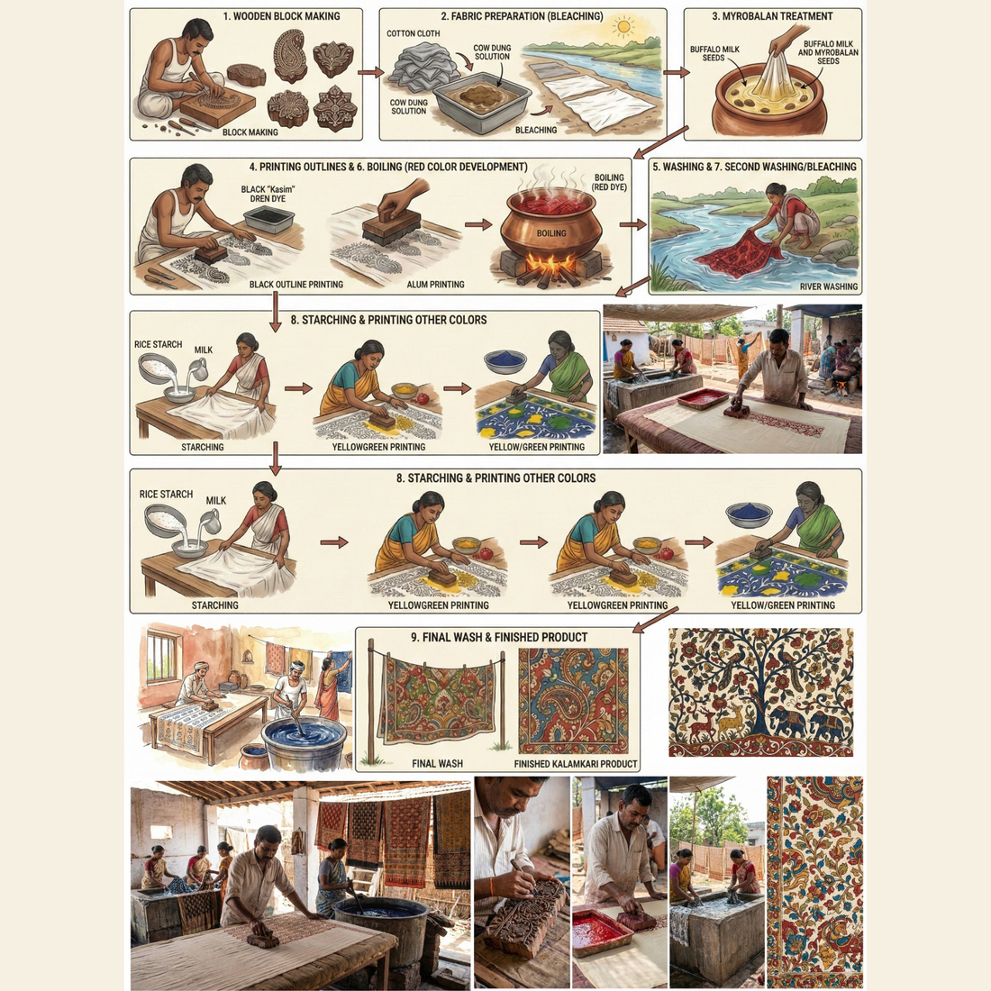 BLUE- BLOCK PRINT COTTON PEDANA KALAMKARI FABRIC 25